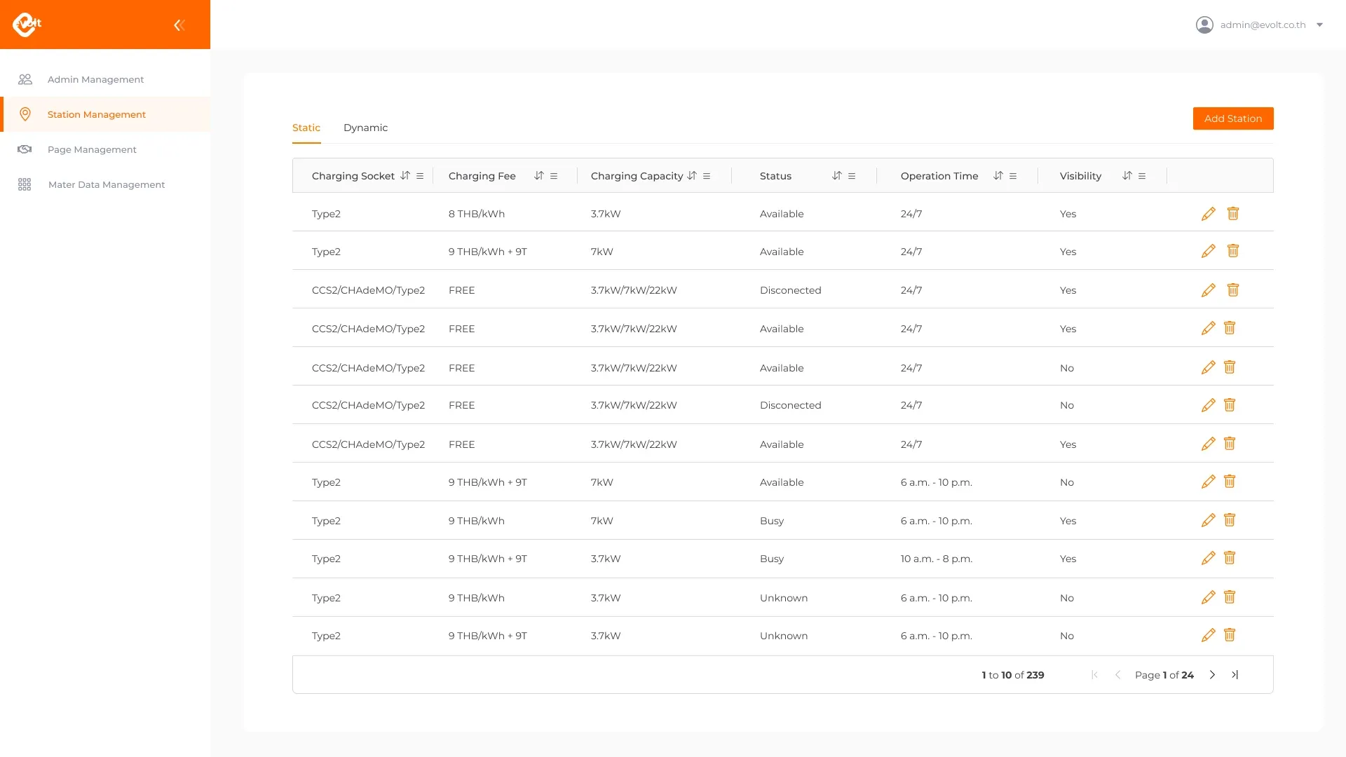 EVolt back office, station management: each station’s charging socket, fee, capacity, status, operating hours and visibility on the map, with edit and delete actions