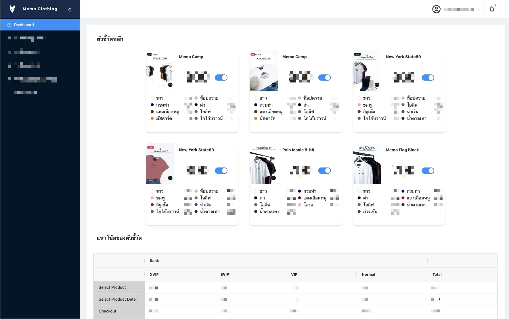 MEMO back office dashboard: products with their colours and on/off switches, and a table of key steps by member tier