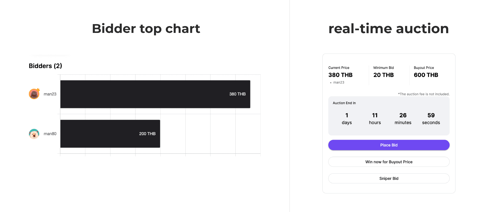 Biddee bidder top chart and real-time auction panel with place bid, buyout and sniper bid